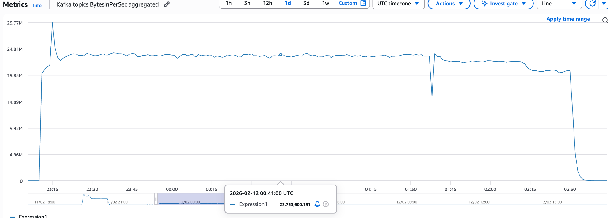 Flink CDC snapshot benchmark