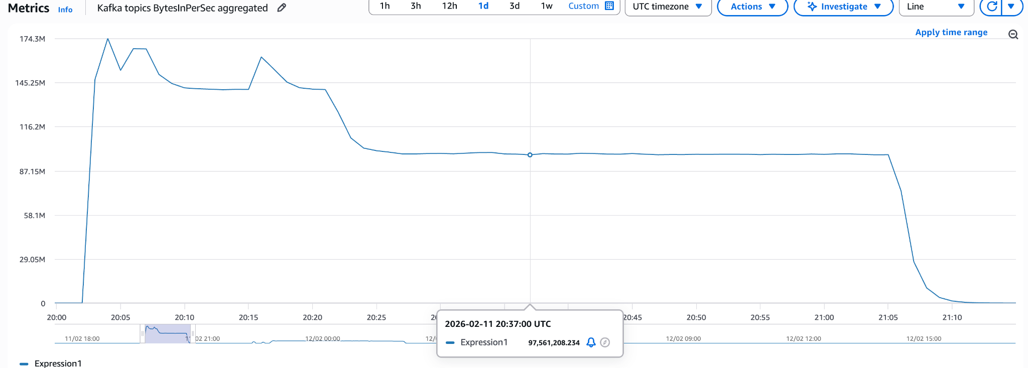 Supermetal snapshot benchmark