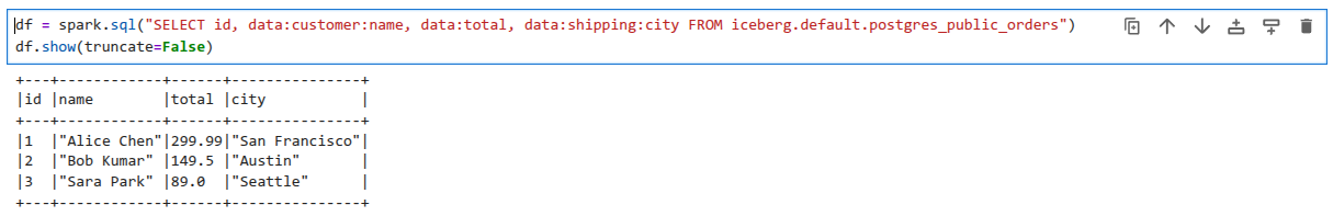 Apache Spark Variant